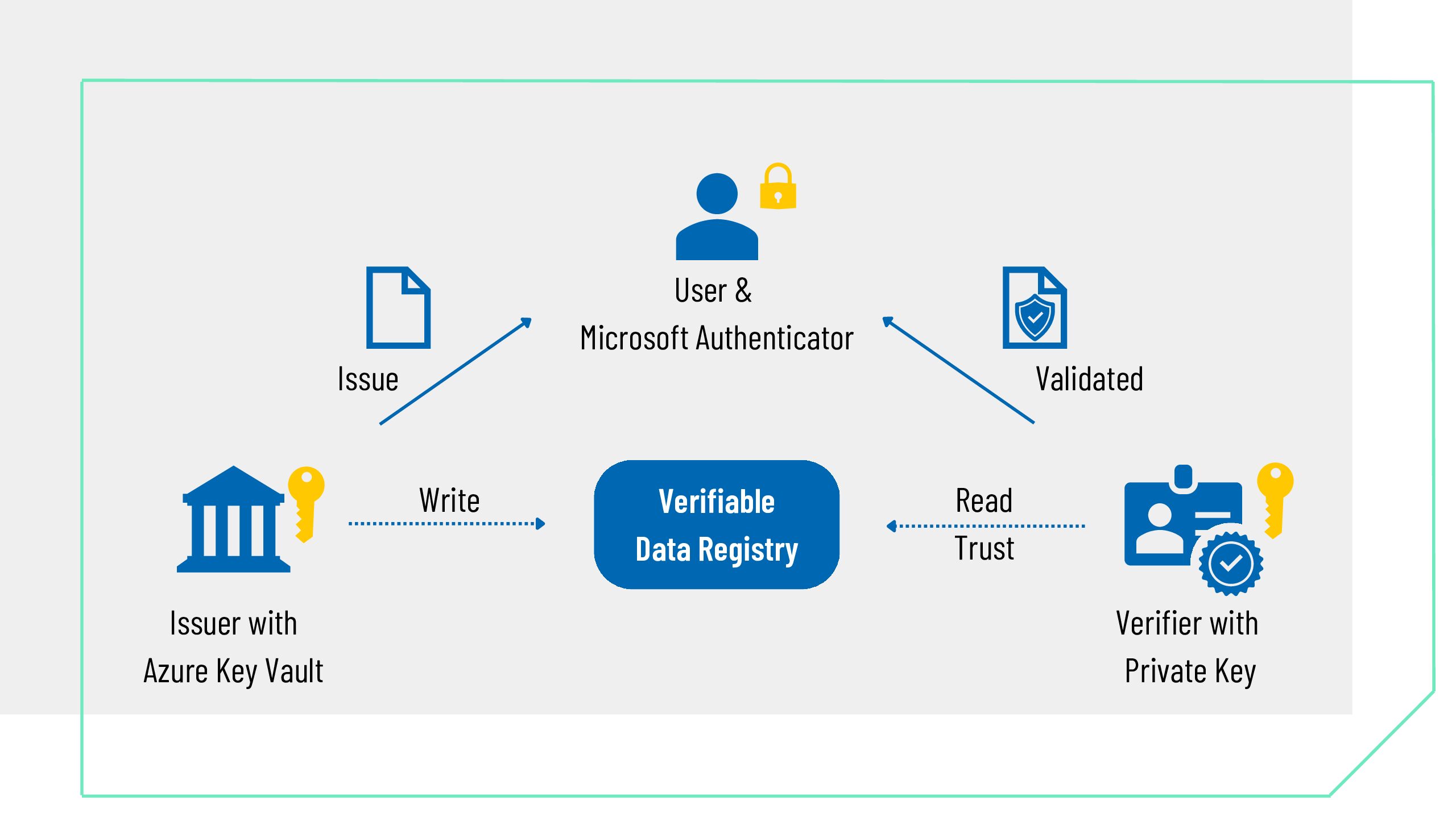 Enterprise Security