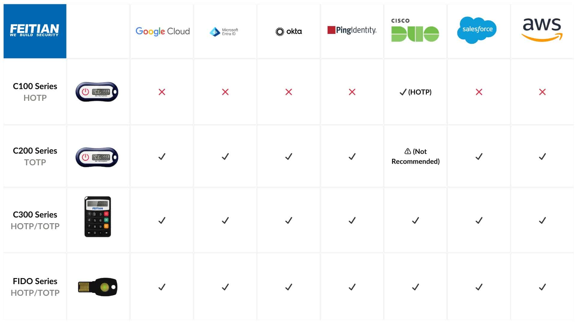 OTP Category Image