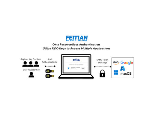 Using Okta & FIDO2 to secure user identities
